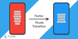 Redirect Page In Flutter