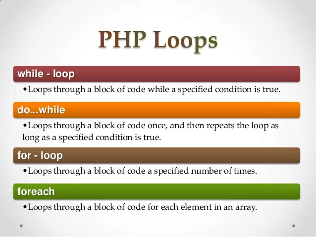 Types of loop in PHP
